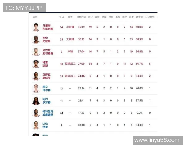 火箭击退公牛艰难结束三连败，止住颓势排名连续反超太阳&湖人